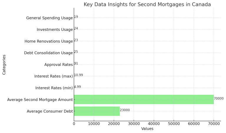 Key Data Insights for Second Mortgages in Canada